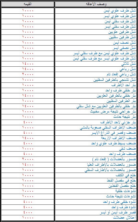 منتدى التاهيل الشامل