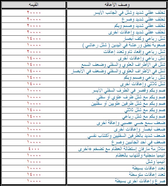 منتدى التاهيل الشامل